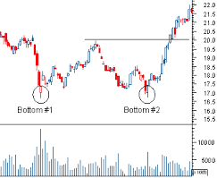 Double Bottom